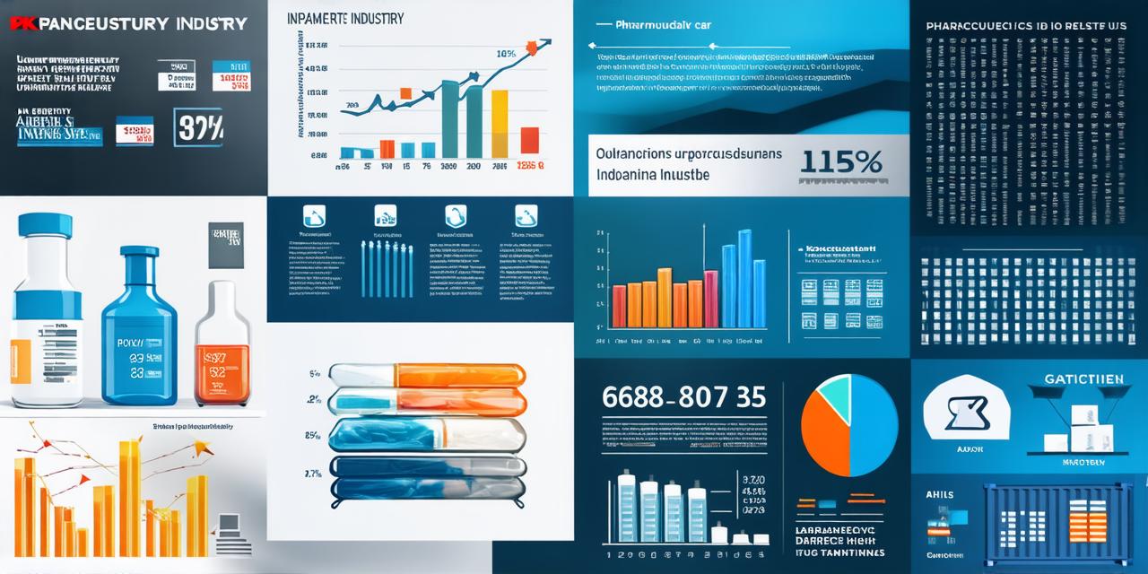 The Impact of Outsourcing on the Pharmaceutical Industry