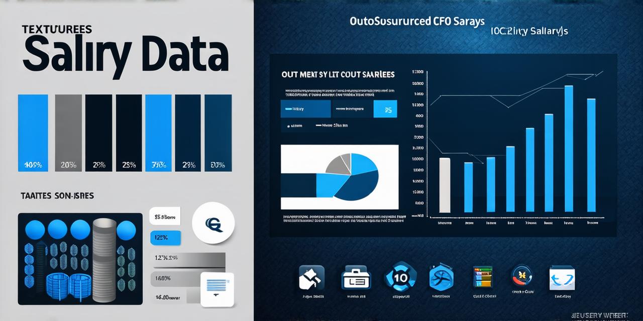 Salary Range for Outsourced CFOs