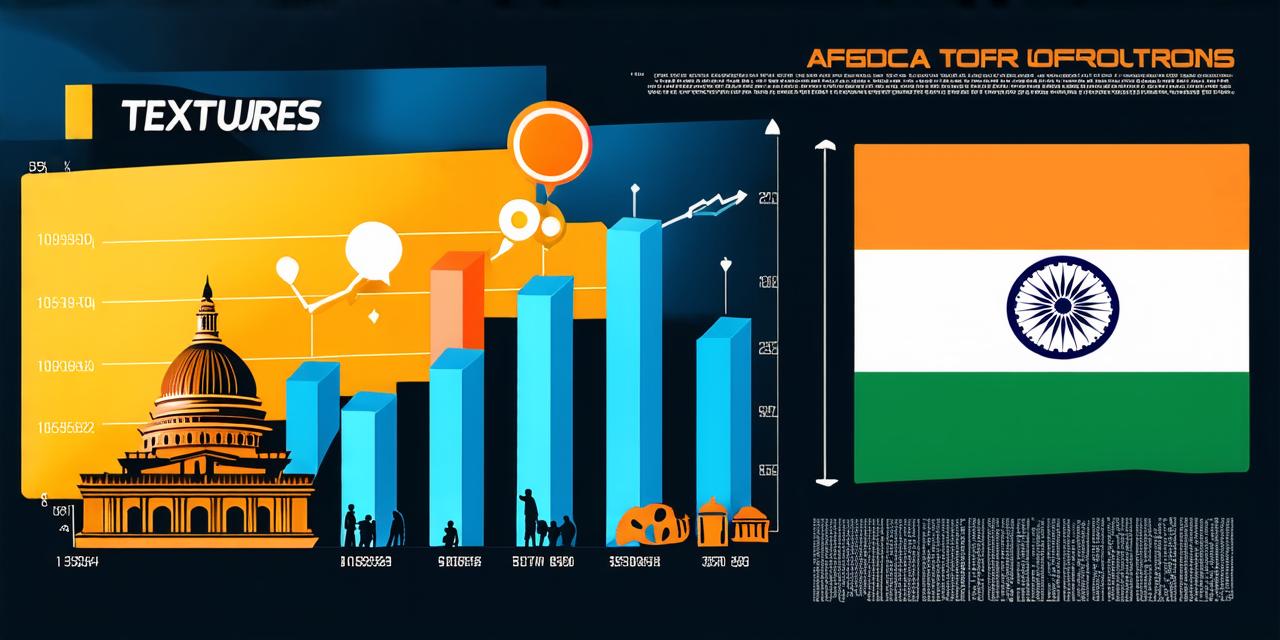 How have changes in communication promoted outsourcing in india